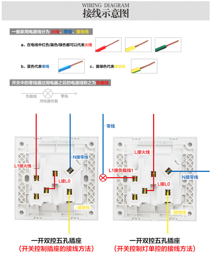 家庭装修