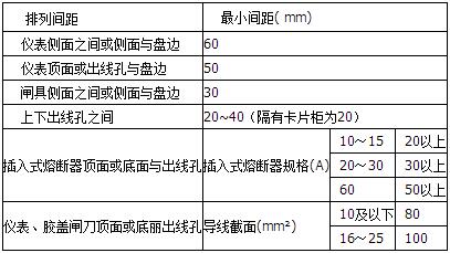 配电箱