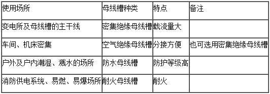 母线槽